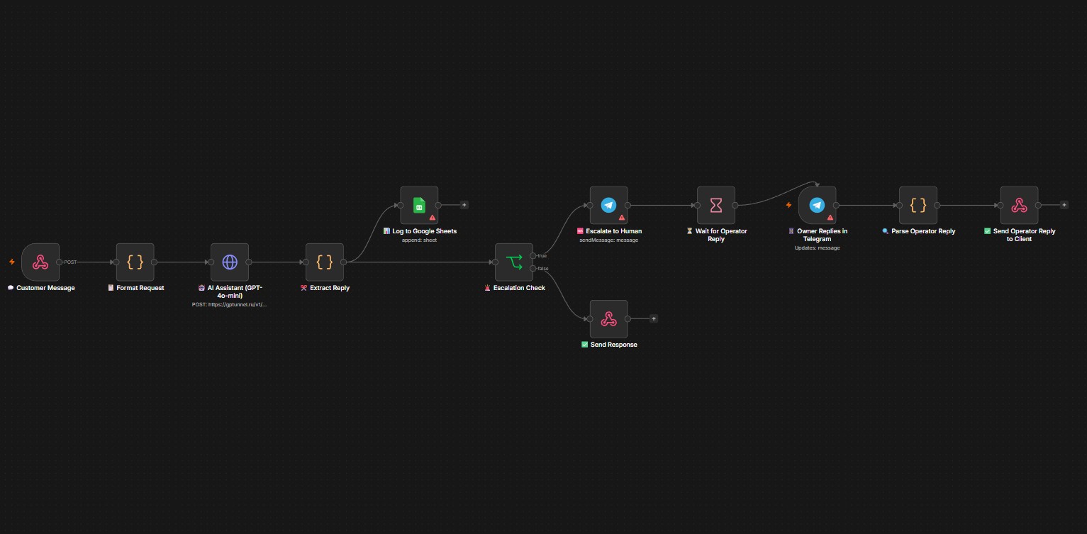 N8N AUTOMATION